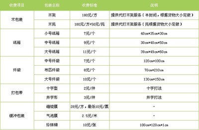 从重庆到淮北物流公司(2022)已更新(省/市/县/直达) 重庆道路普通货运